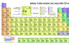 Thiết kế trang web Bảng tuần hoàn các nguyên tố hóa học
