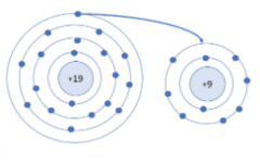 Đề kiểm tra giữa học kỳ I môn KHTN 7