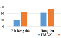 Thiết kế và tổ chức trò chơi học tập nhằm tạo hứng thú cho học sinh và nâng cao chất lượng môn Khoa học tự nhiên