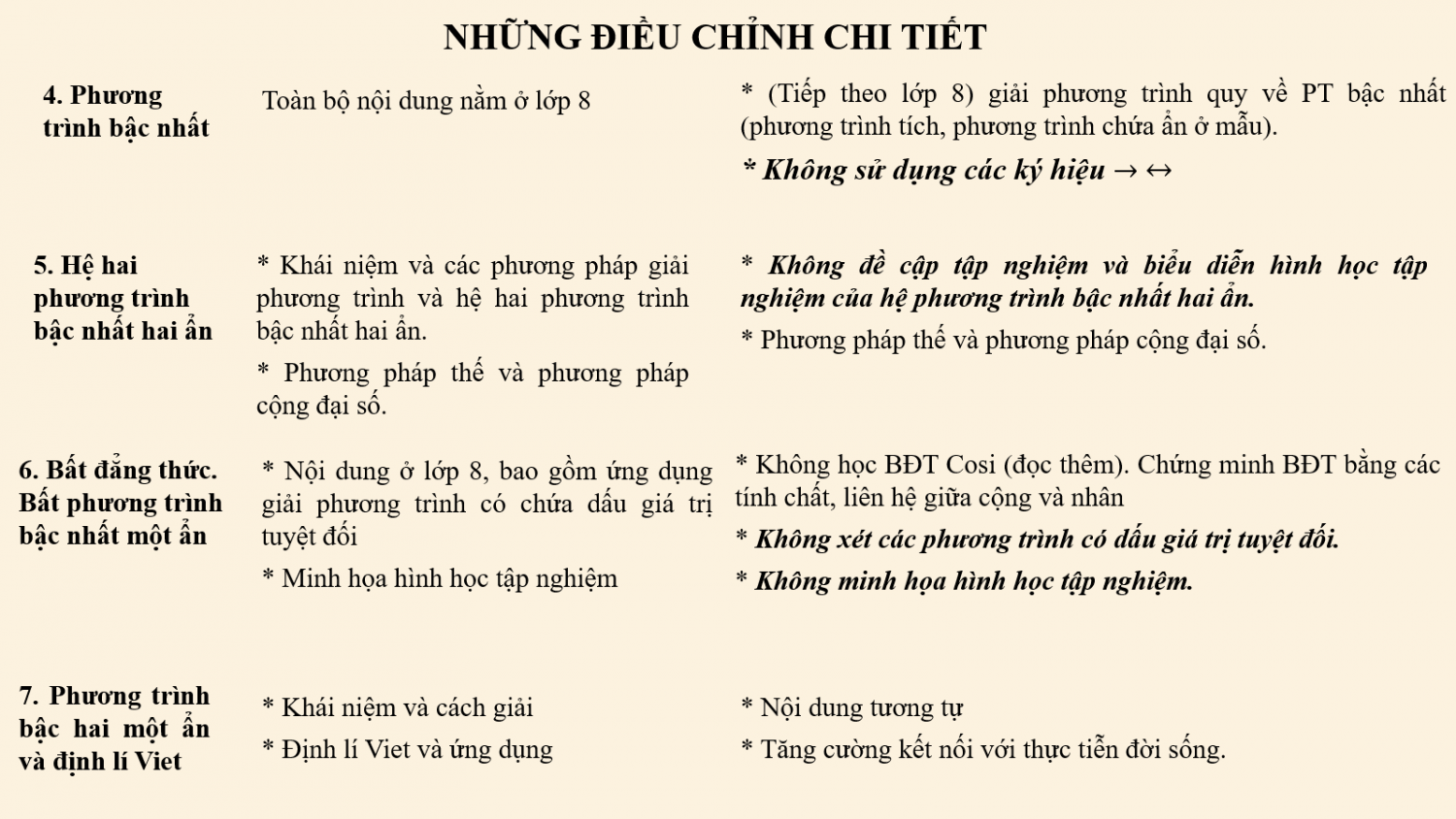 dieu chinh 2